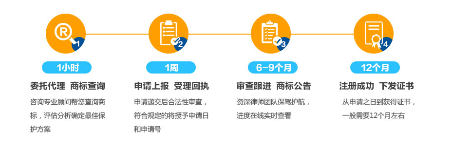 香港商標注冊所需時間