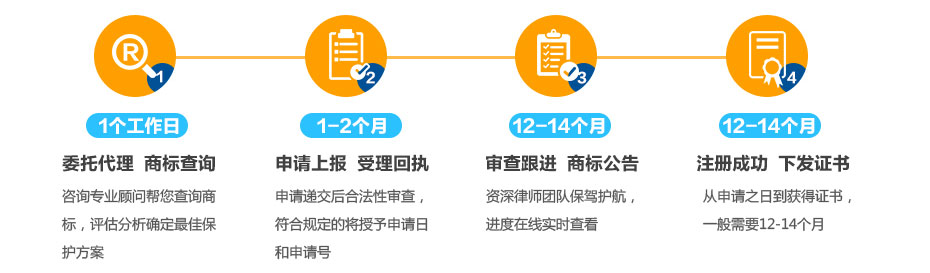 日本商標注冊流程及周期