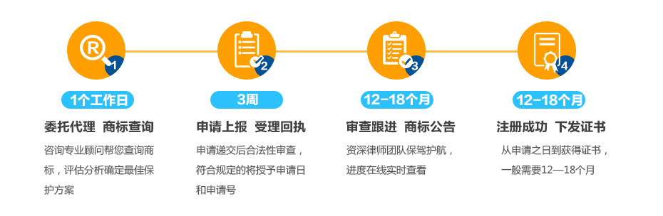 德國(guó)商標(biāo)注冊(cè)的流程