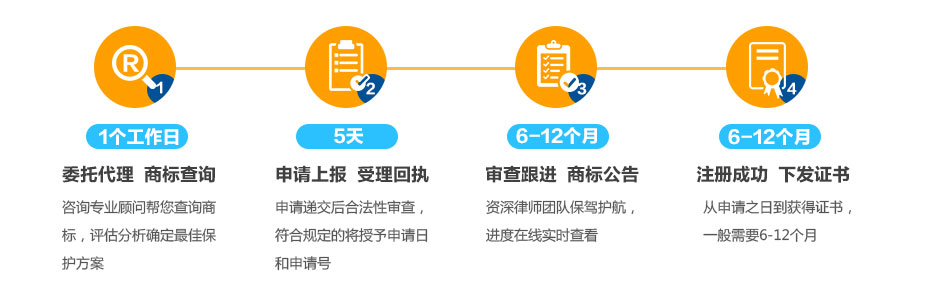 意大利商標(biāo)注冊的流程