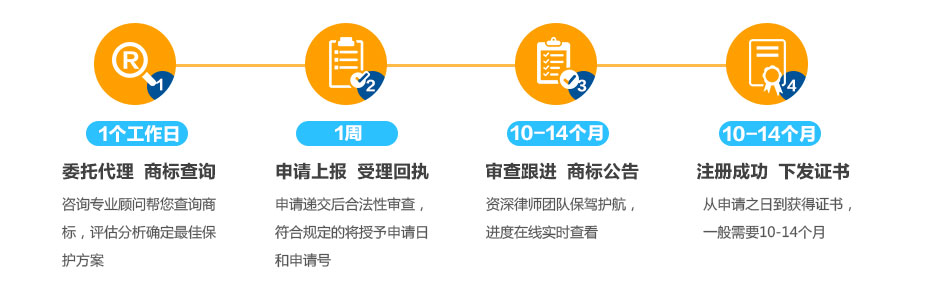 阿聯(lián)酋商標(biāo)注冊(cè)的流程