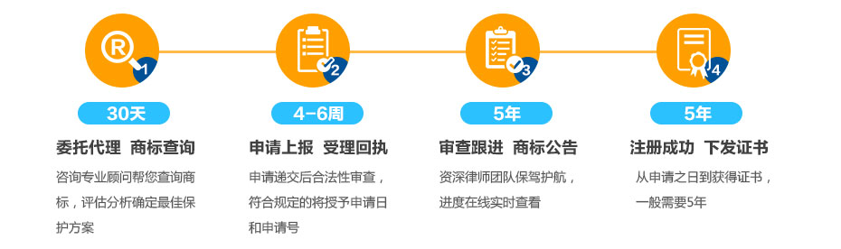 安哥拉商標注冊流程及周期