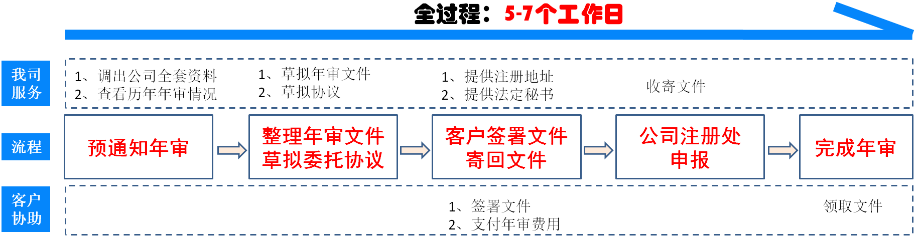 安圭拉公司年審續牌詳細流程