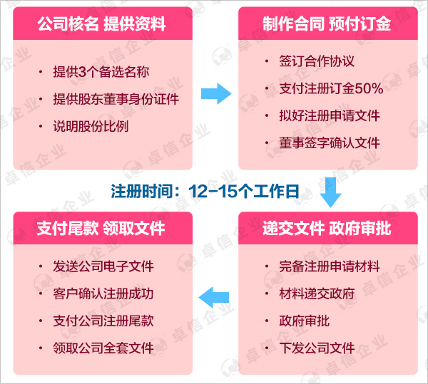 大陸人如何注冊新加坡公司