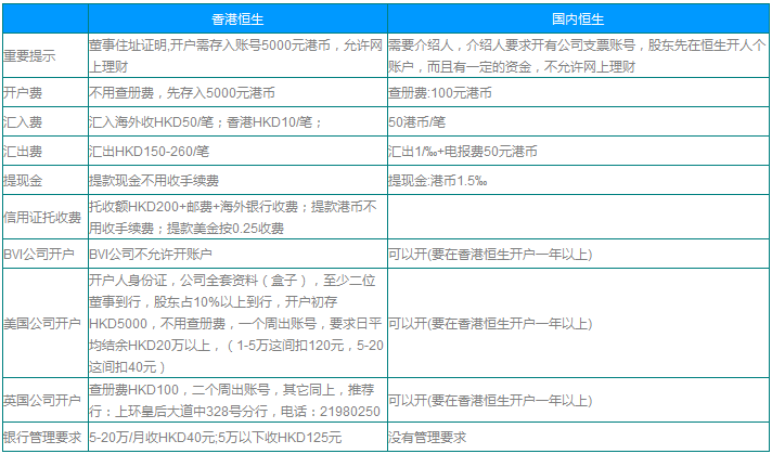 香港恒生銀行與國內恒生銀行開戶情況對比