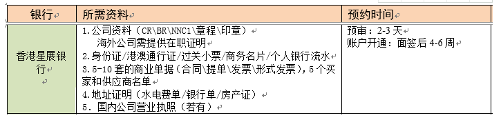 新展銀行開戶所需要的資料