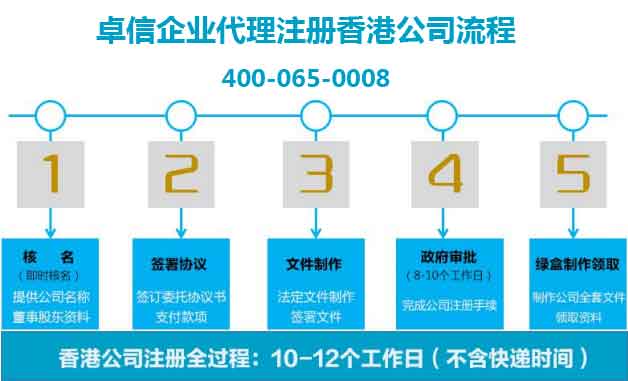 卓信企業(yè)香港公司注冊流程 