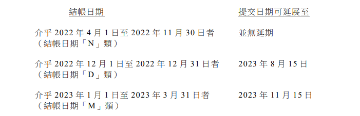 2023香港稅務局新規：稅表不再接受零申報需與審計報告一起遞交!